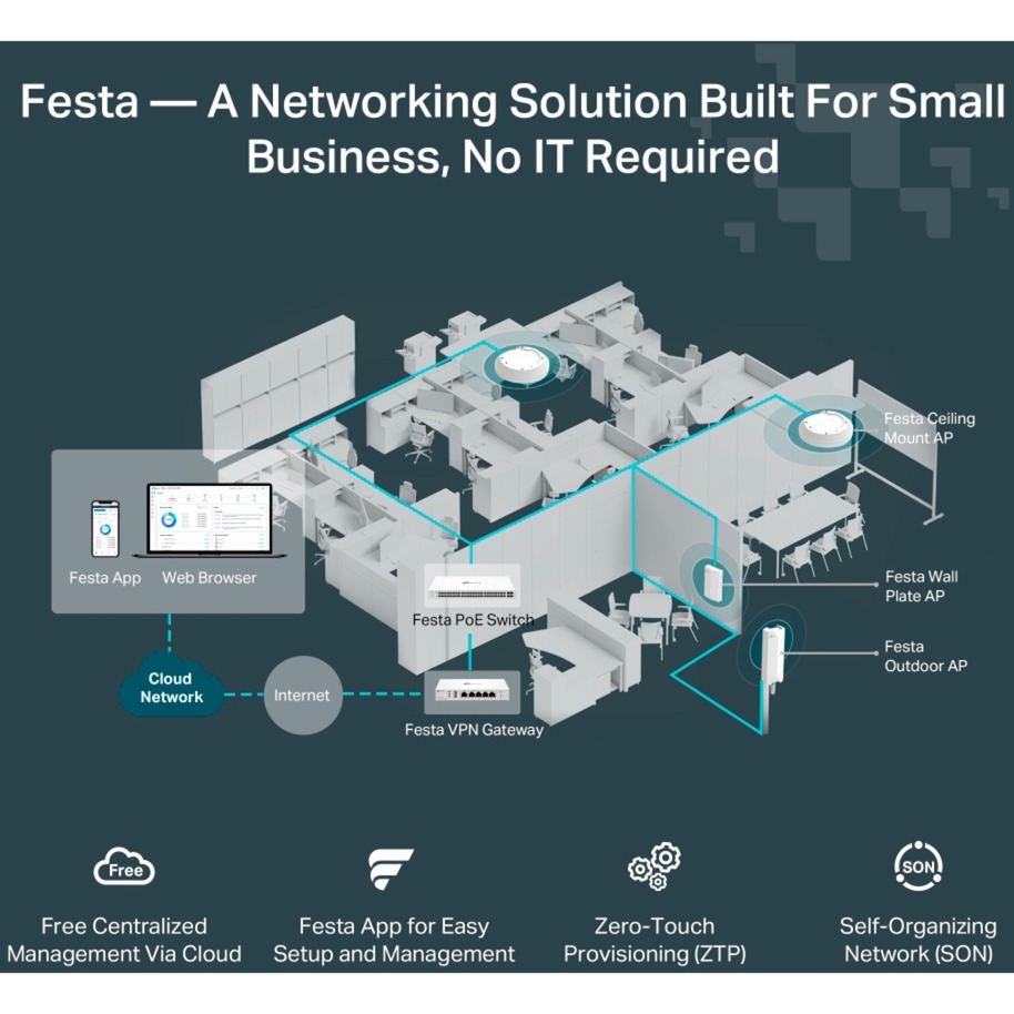 TP-Link Festa F41-Outdoor, Access Point