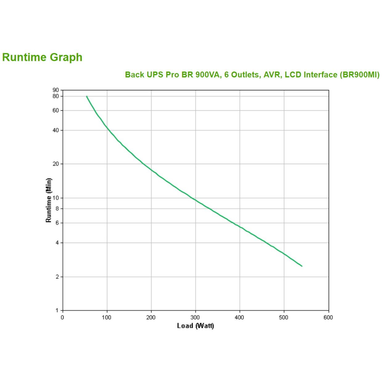 APC Back-UPS Pro 900VA BR900MI, USV schwarz