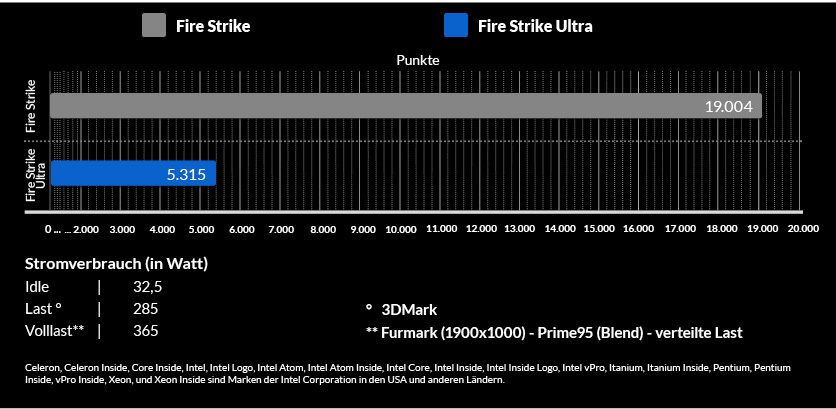 Firestrike Benchmark Firestrike Benchmark