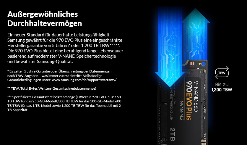 Außergewöhnliches Durchhaltevermögen Außergewöhnliches Durchhaltevermögen